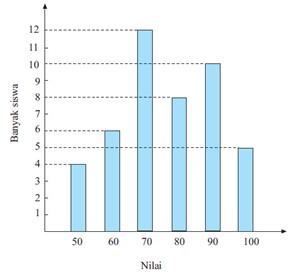 Soal UAS Matematika Kelas 6 Semester 1 Terbaru Bagian 2 - Partles.com