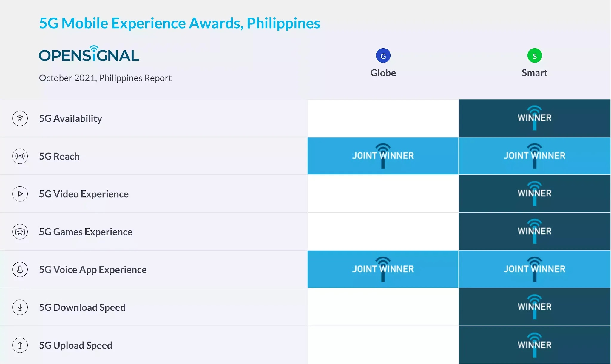 Smart 5G - Opensignal Smart 5G - Opensignal