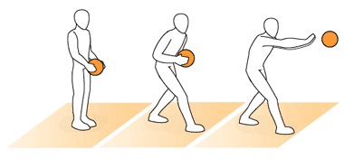 Teknik Dasar Passing Dalam Permainan Bola Basket Yang Harus Kamu Ketahui Ilmuips My Id Materi Belajar Gratis