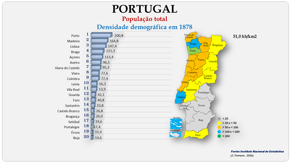 evolução da população portuguesa de 1864 a 2011 densidade demogrÁfica