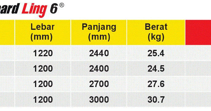 Harga Eternit Asbes 2017 Soalan af