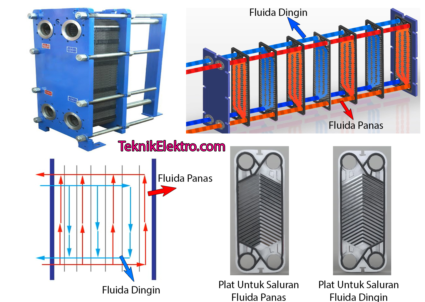 Plate Heat Exchanger Teknik Elektro