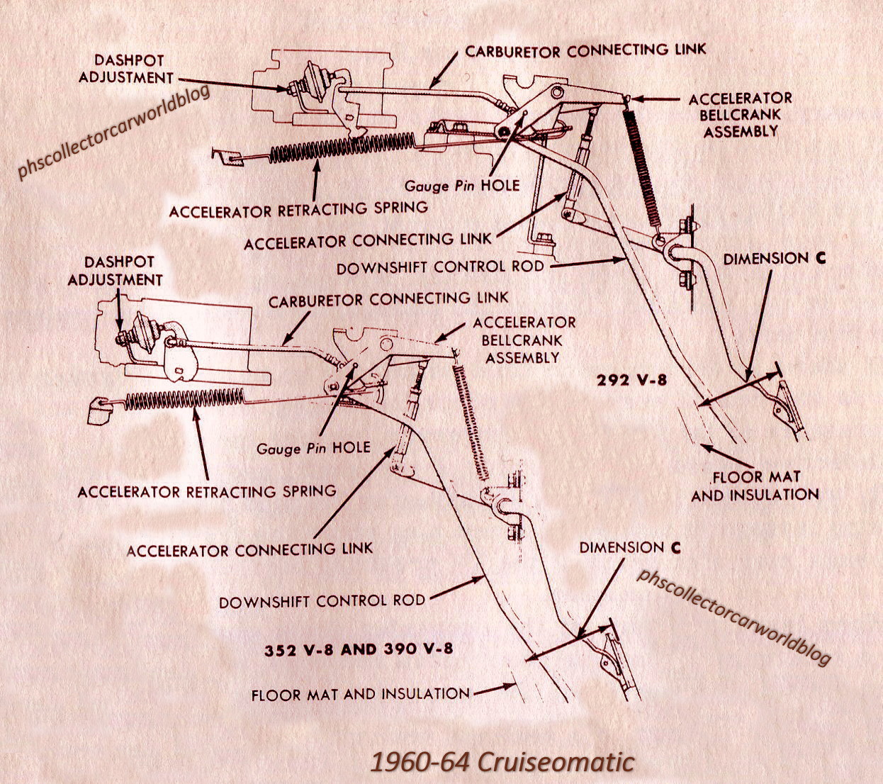 phscollectorcarworld: PHS Tech Files: 1960s Ford Throttle Linkage Set