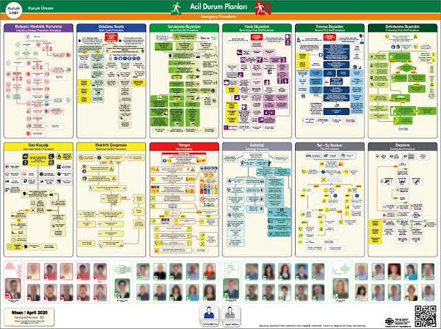 2020 guncelleme acil durum planları önleyici ve sınırlandırıcı tedbirler isg panosu