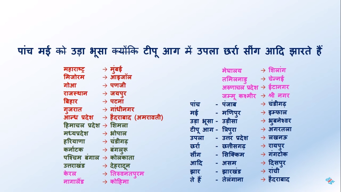 Bharat Ki Rajdhani Ka Naam Fitriblog1 bharat-ki-rajdhani-ka-naam-fitriblog1