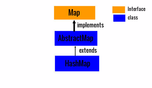 Java HashMap ~ JAVA95