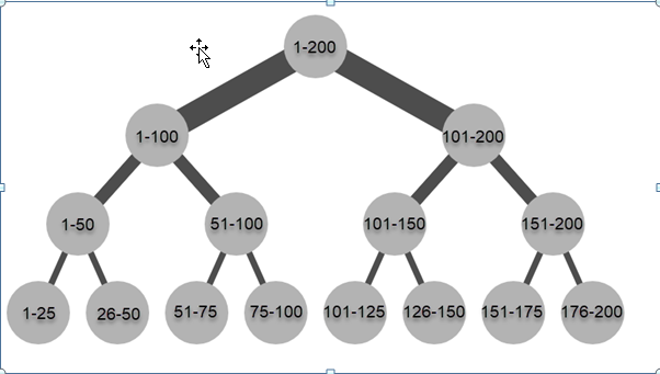 SQL : Importance of Indexing