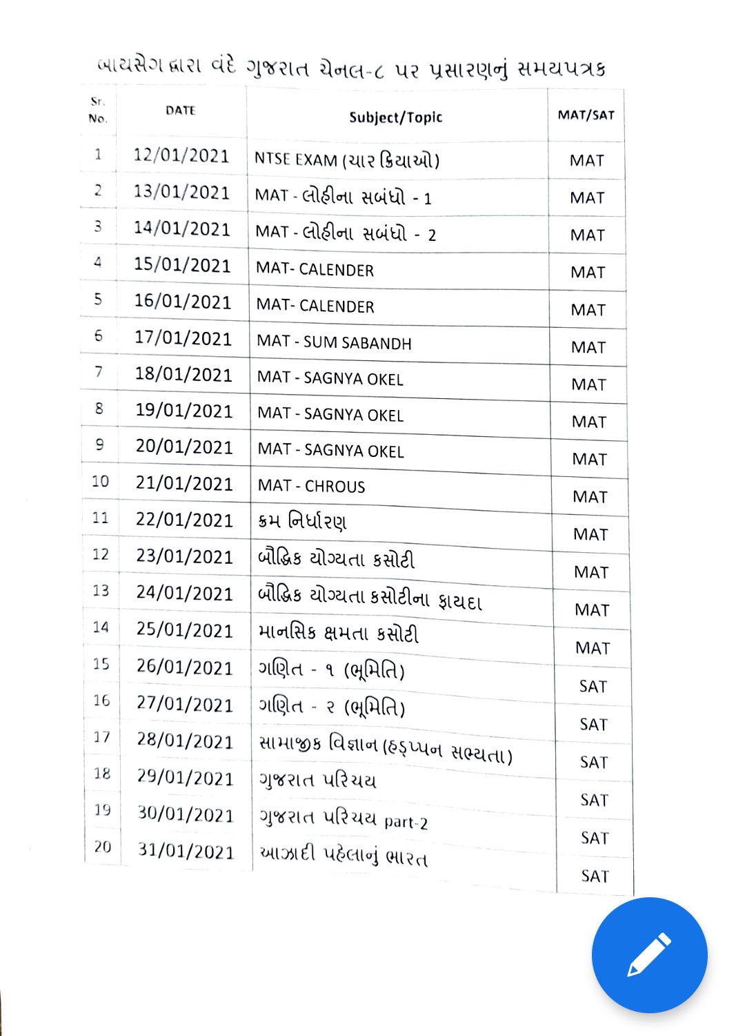 NMMS Online Practice Test by GCERT NMMS Online Practice Test STD 8