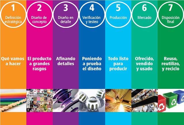 Anali Fernandez Garay: PROCESO DE DISEÑO. FASES PARA EL DESARROLLO DEL ...