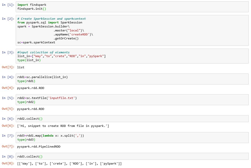 Spark API Resilient Distributed Dataset (RDD) | What is RDD in Spark ...