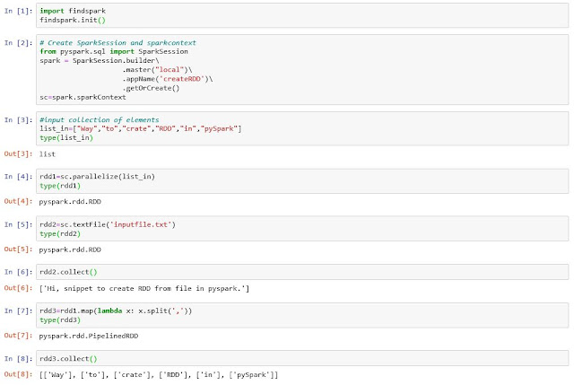 Spark API Resilient Distributed Dataset (RDD) | What is RDD in Spark ...