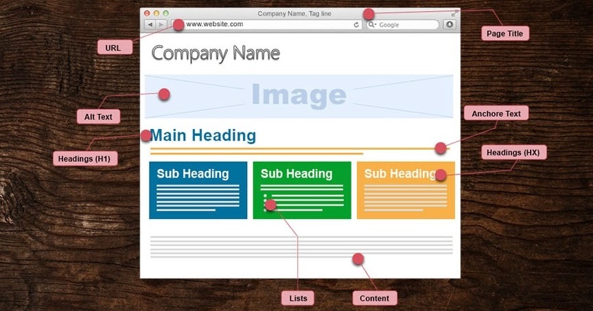 Web Design - A Key Role Player In The SEO