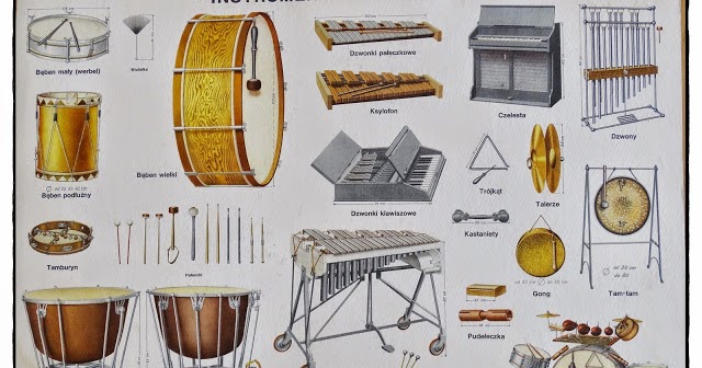 Instrumenty Perkusyjne Melodyczne I Niemelodyczne muzykawszkole.blogspot.com
