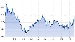 Ftse Aim Italia 06-09-2019