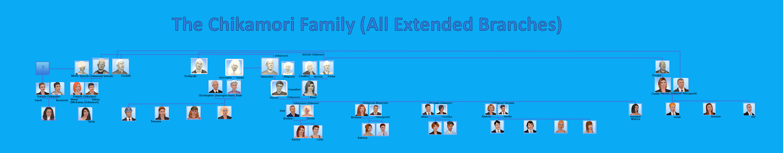 FamilyTree_All_Branches_08-03-2019.png