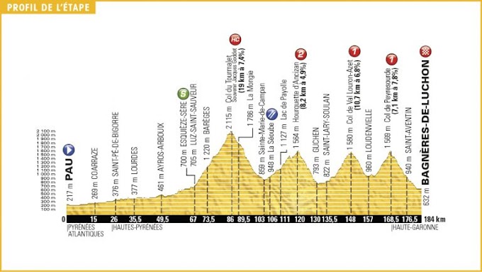 Tour de Francia 2016 - Perfil de la 8ª y 9ª etapa