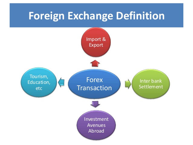 forex trading university llc definition