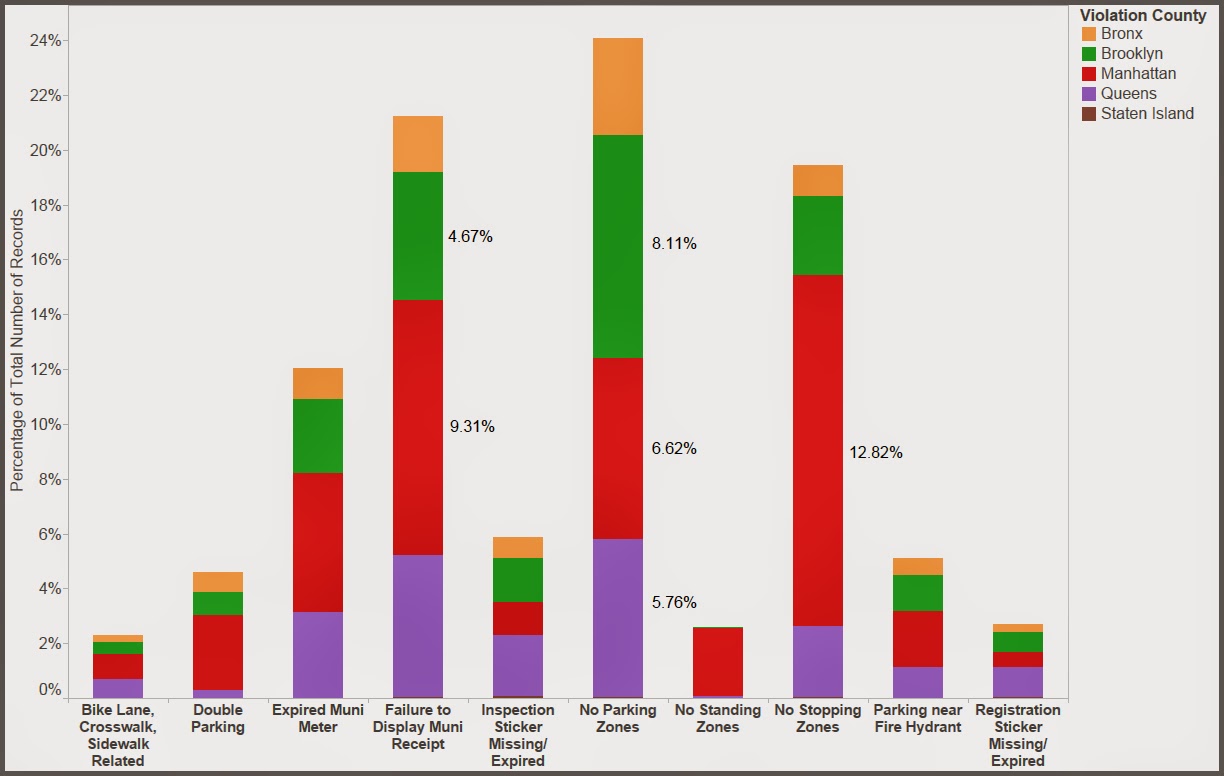 mydatalab: NYC Parking Violations