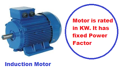 Motor is rated in kW