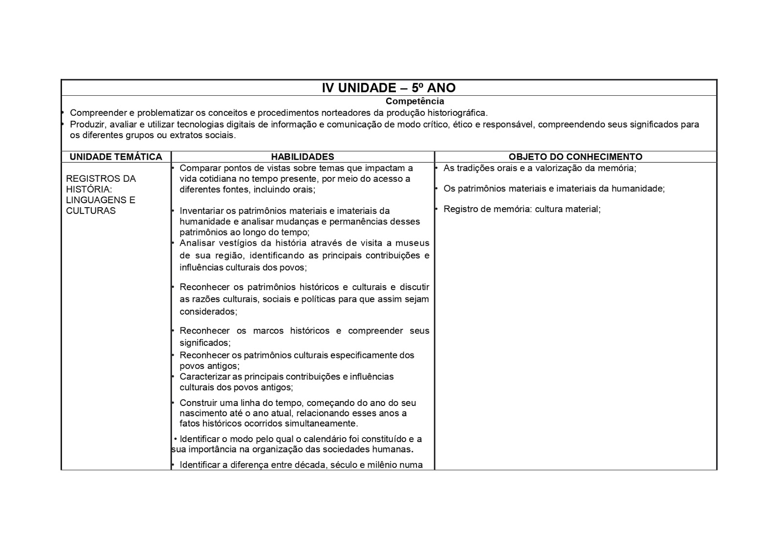 BNCC HISTÓRIA 1º AO 5º ANO - 2020 PROPOSTA%2BDE%2BHIST%25C3%2593RIA%2B1%25C2%25BA%2BAO%2B5%25C2%25BA%2BANO page 0028