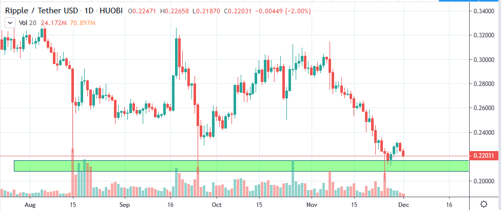 1 Xrp To Pkr Convert Ripple To Pkr Ripple Price In Pkr Live Chart