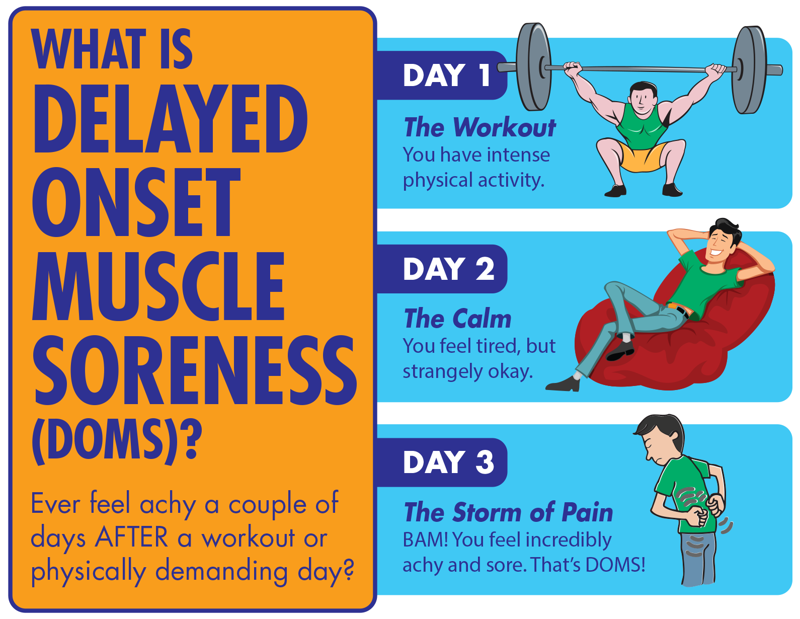 Cain Exercise Rehab Muscle Soreness DOMS And Recovery