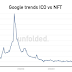 Tìm kiếm NFT trên Google Trends đã đạt đến mức độ của ICO 2017