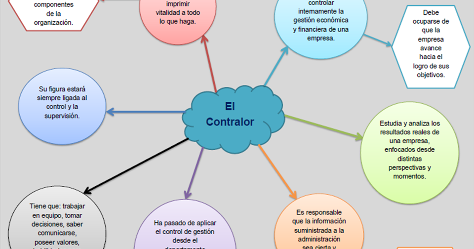 Que Hace Un Contralor En Una Empresa especializacioncontraloria.blogspot.com