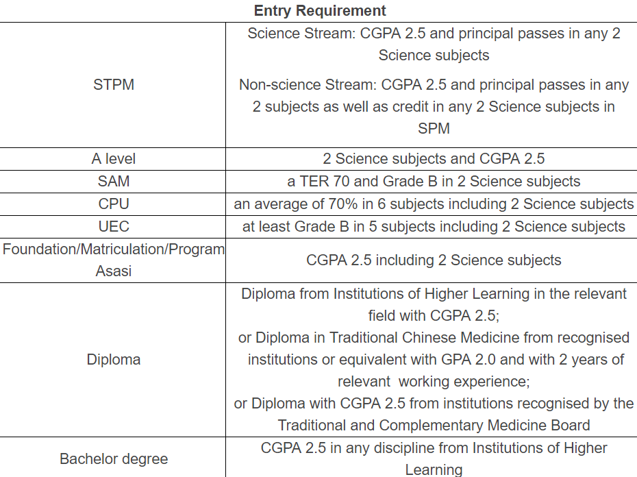 现代中医 august 2019