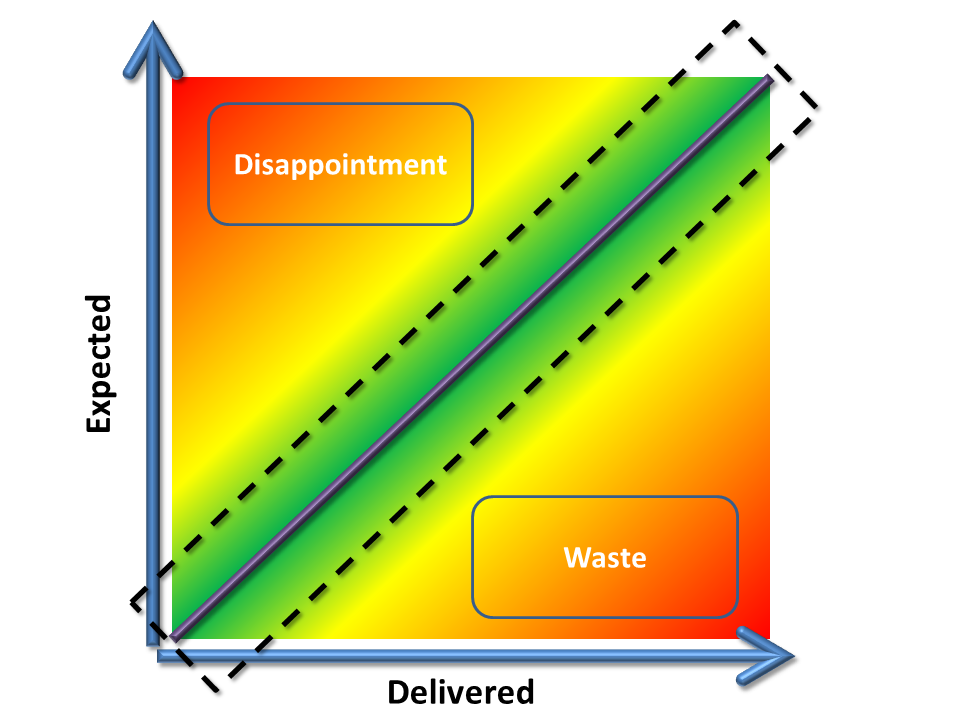 Project Management Crumbs: 2013