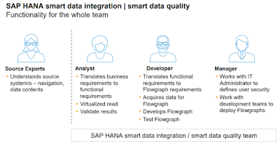 SAP HANA Tutorial and Material, SAP HANA Certifications, SAP HANA Study Materials, SAP HANA Guides