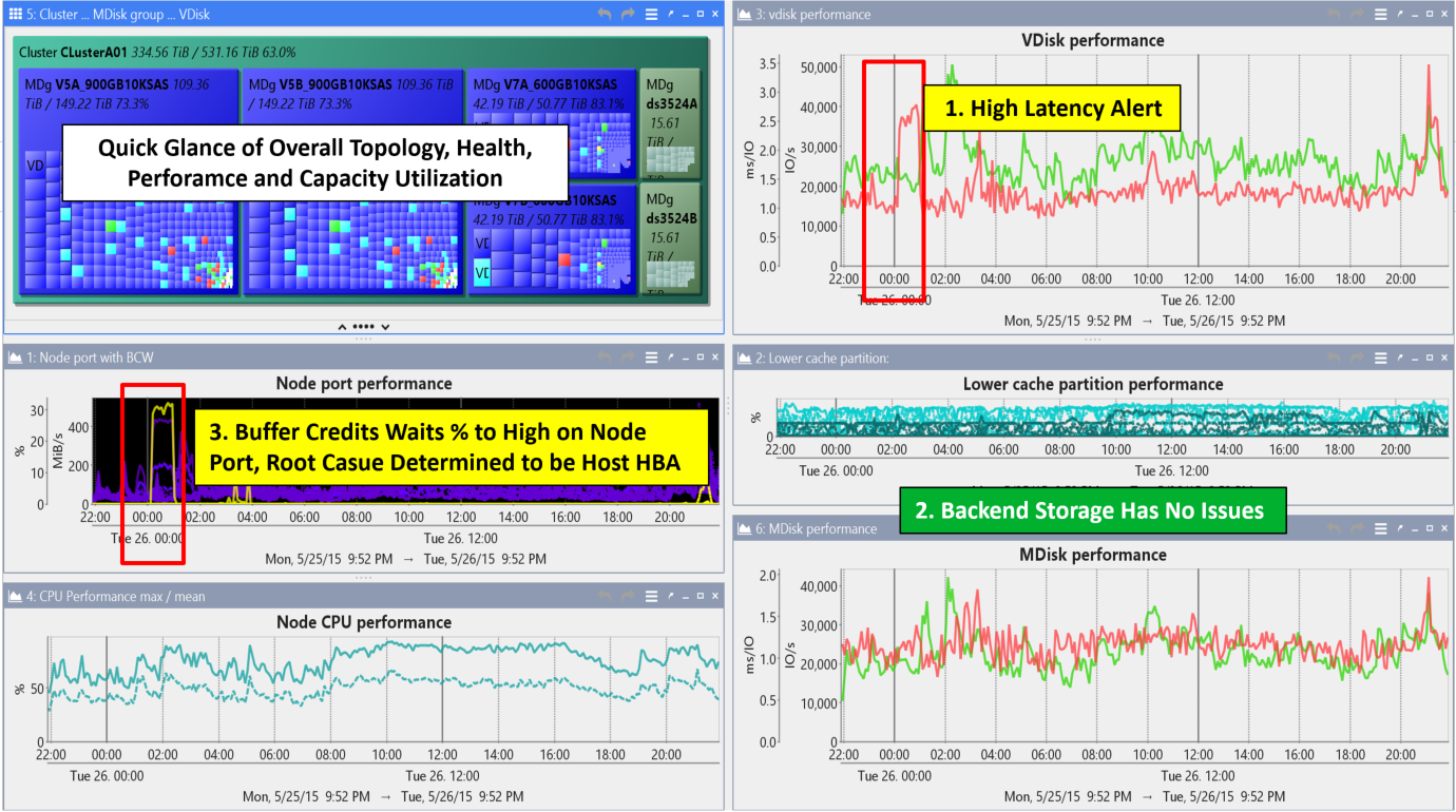 BVQ - Gestiona tu Centro de Datos: Optimizing your IBM Spectrum ...