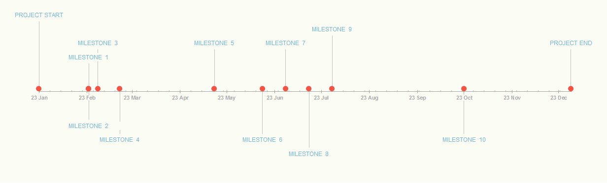 Excel Milestones Chart excel-milestones-chart