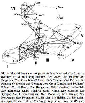 Musical+language+families.png