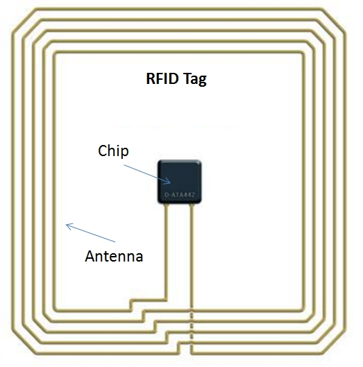RFID Manufacturer