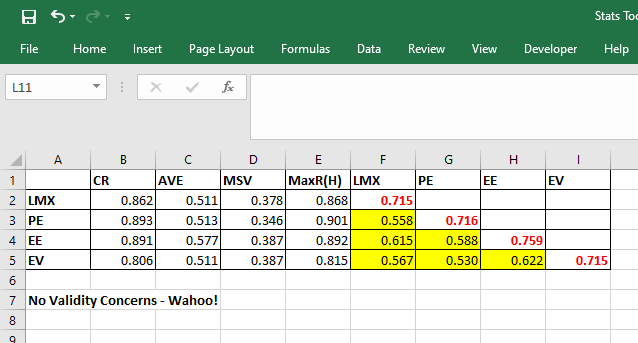 Tính hội tụ, tính phân biệt trong CFA Tính hội tụ, tính phân biệt trong CFA