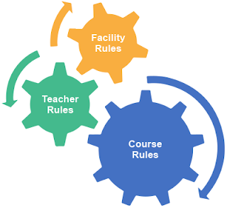 timetable generation rules Diagram about timetable generation rules