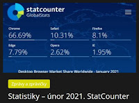 Statistiky - únor. AzaNoviny