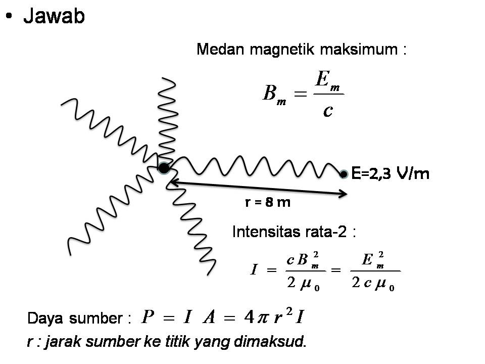fisika radiasi gelombang