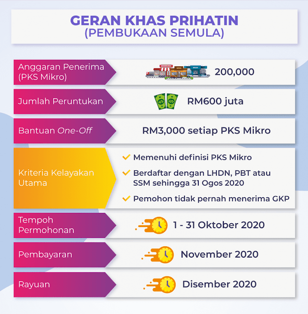 Geran khas prihatin 2021