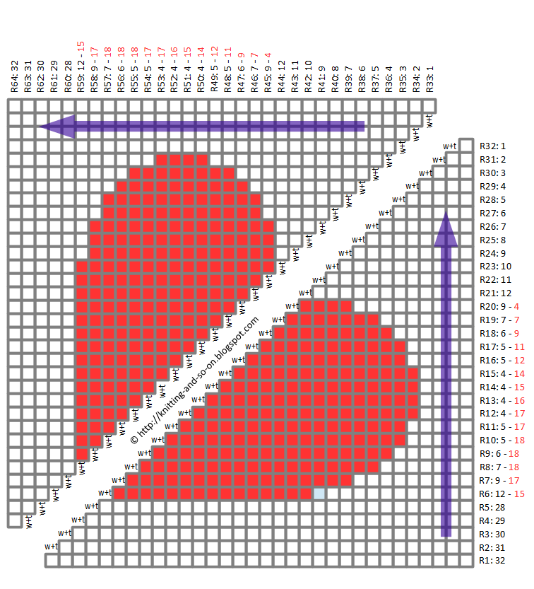 Intarsia Graph Knitting and so on: I ♥ Intarsia Washcloth