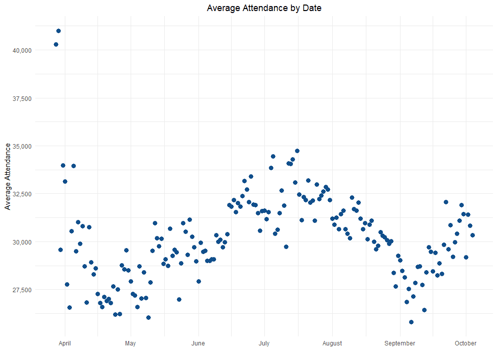 Tammany Ball Predicting MLB Attendance Modeling