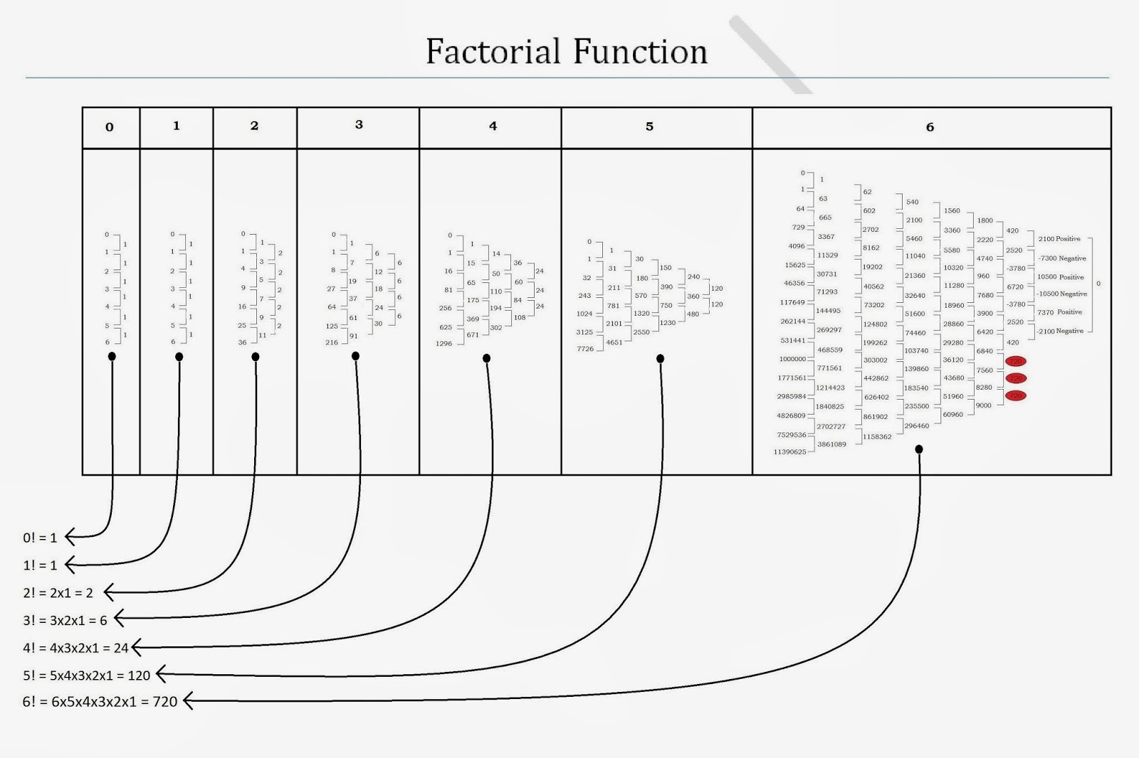 factorial2.jpg