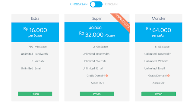 Daftar Paket HostingMurah Gratis Domain Esia