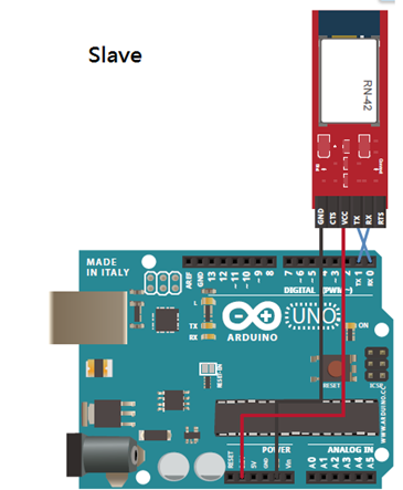 Learn Technical stuffs: Communicating two Arduino Uno Boards Using ...
