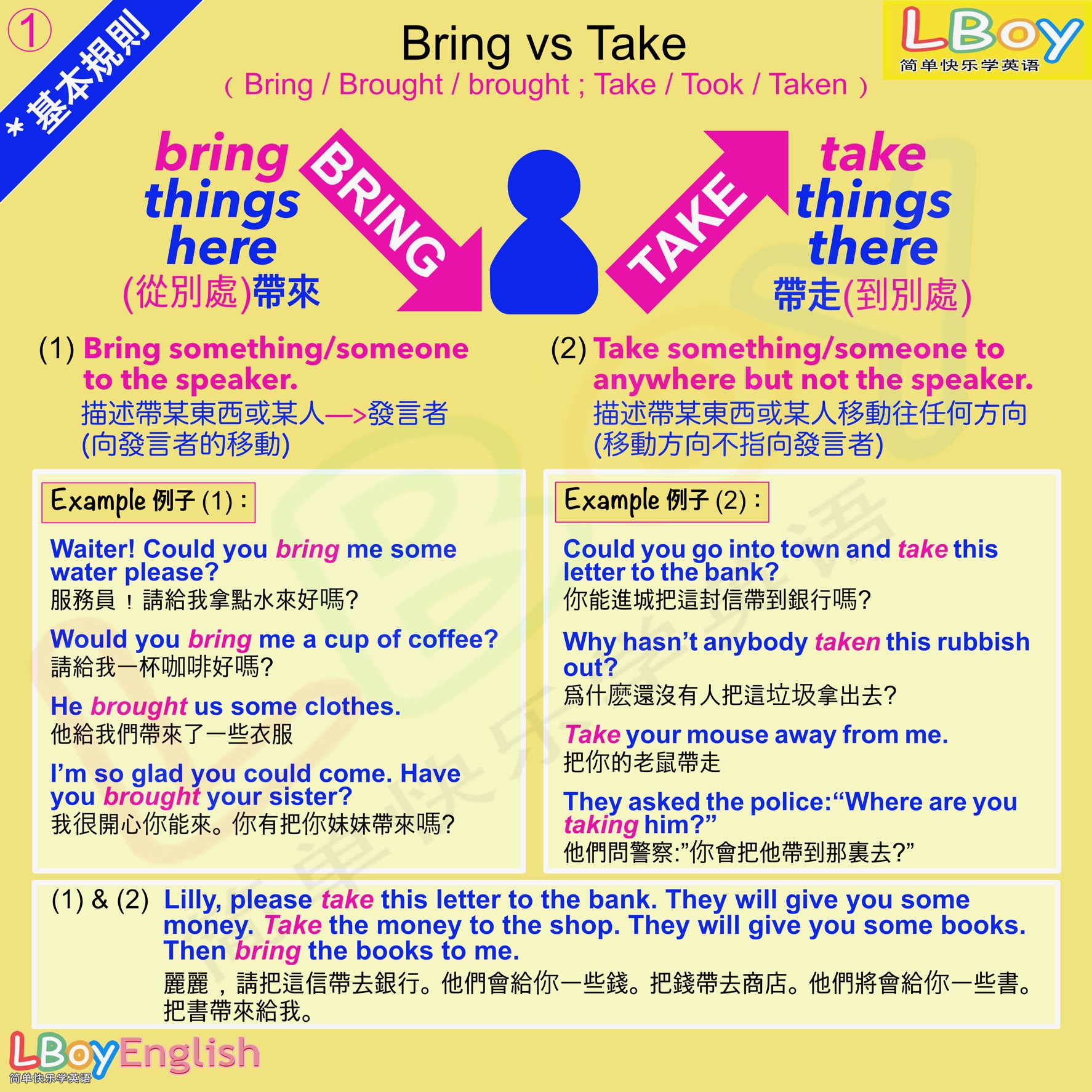 Bring Vs Take