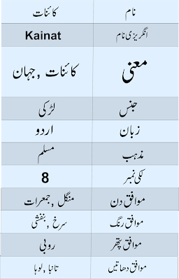 kainaat name meaning in urdu