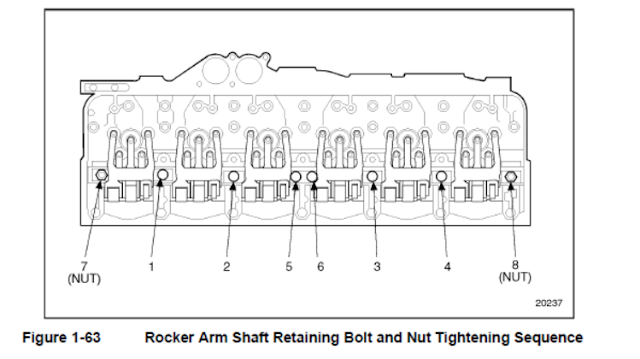 DETROIT DIESEL ENGINE SERIES 60 Installation of Rocker Arm Shaft