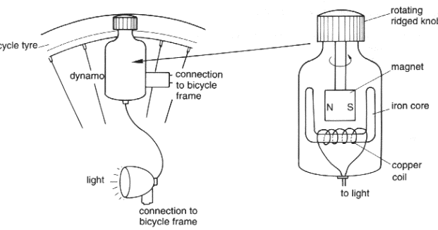 Cara Kerja Dinamo Sepeda Menghasilkan Energi Listrik - UNRANG
