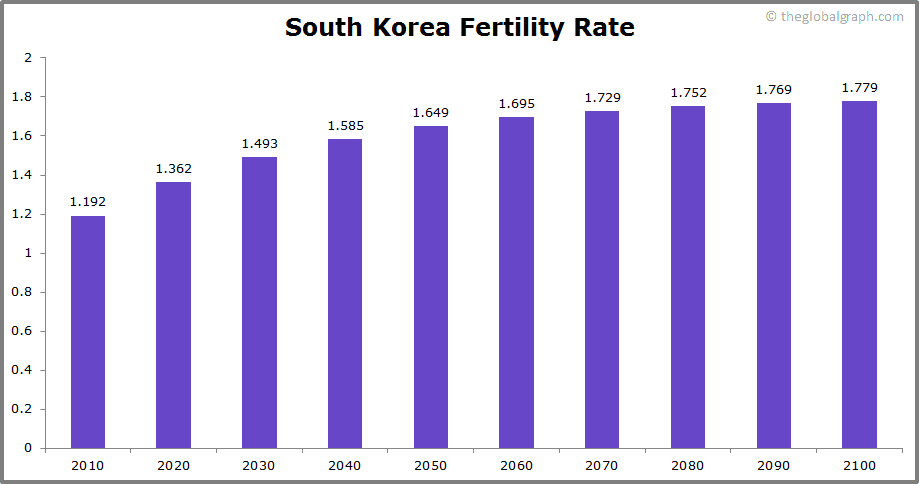 population of south korea population of south korea